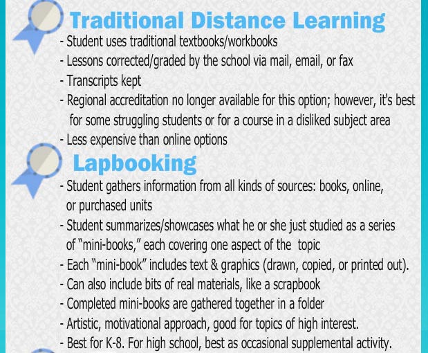 Traditional distance learning and lapbooking