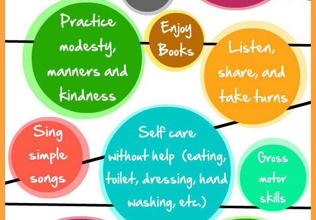 Good manners, enjoy books, share and take turns, sing songs,take care of yourself