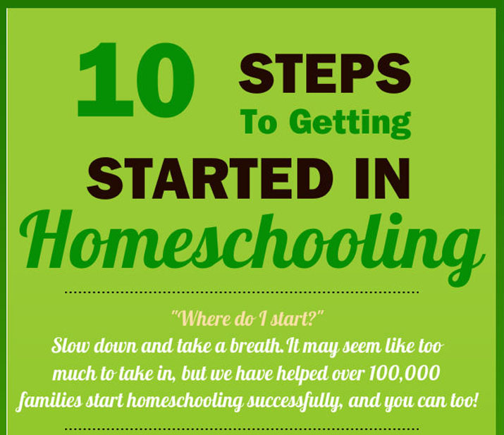 10 Steps to Getting Started In Homeschooling
