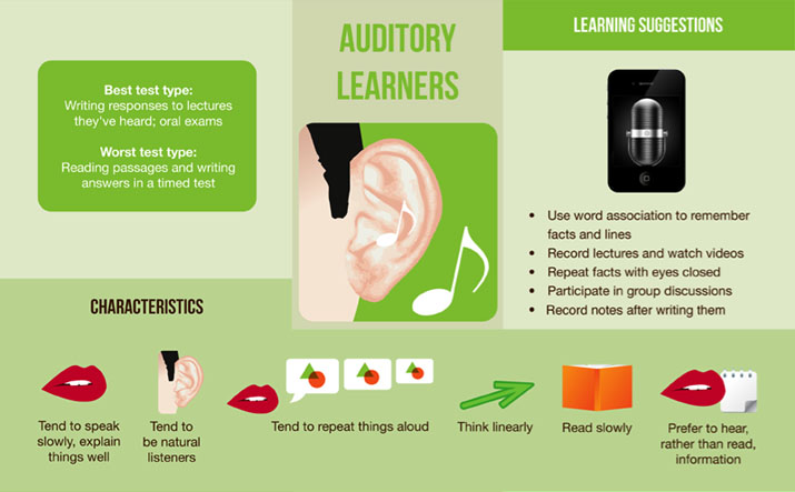 Auditory Learners - Learning Suggestions, Characteristics