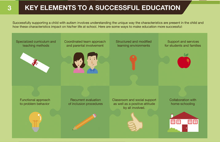 Elements of a Successful Education