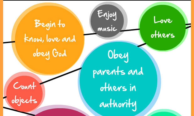Know God, enjoy music, love others, obey authorities, count
