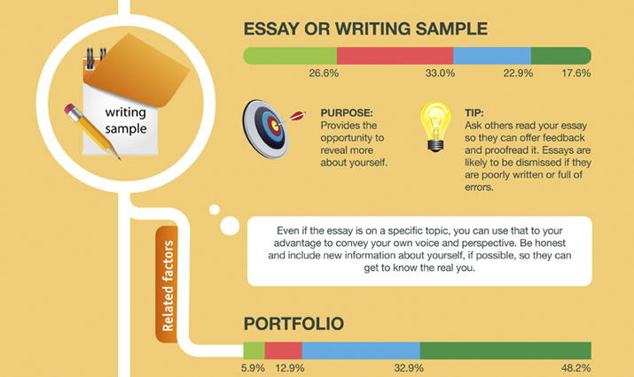 Essay or Writing Example or Portfolio