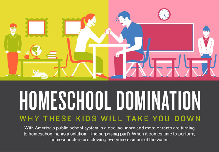 Homeschool Domination
