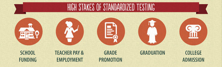 Way too much depends on the results of standardized tests