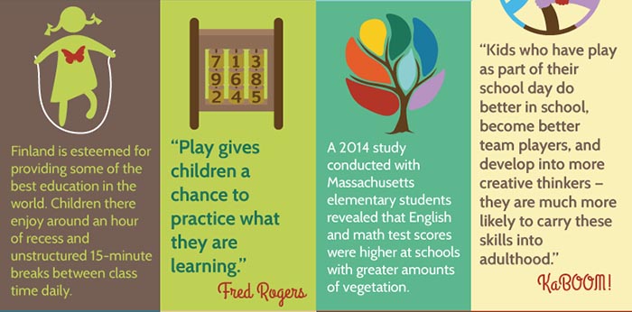 Finland, recess leads to better performance academically